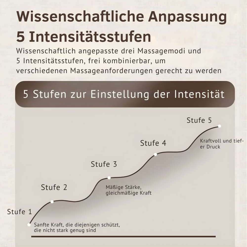 Handmassagegerät für schmerzfreie Hände